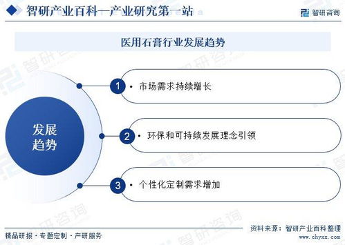 醫(yī)用石膏行業(yè)發(fā)展全景 定義、產業(yè)鏈、競爭格局與未來趨勢