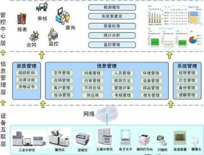 博晟標(biāo)準(zhǔn)化實(shí)驗(yàn)室信息系統(tǒng) 賽摩電氣領(lǐng)跑皮帶秤技術(shù)，助力火電企業(yè)燃料驗(yàn)收智能化升級